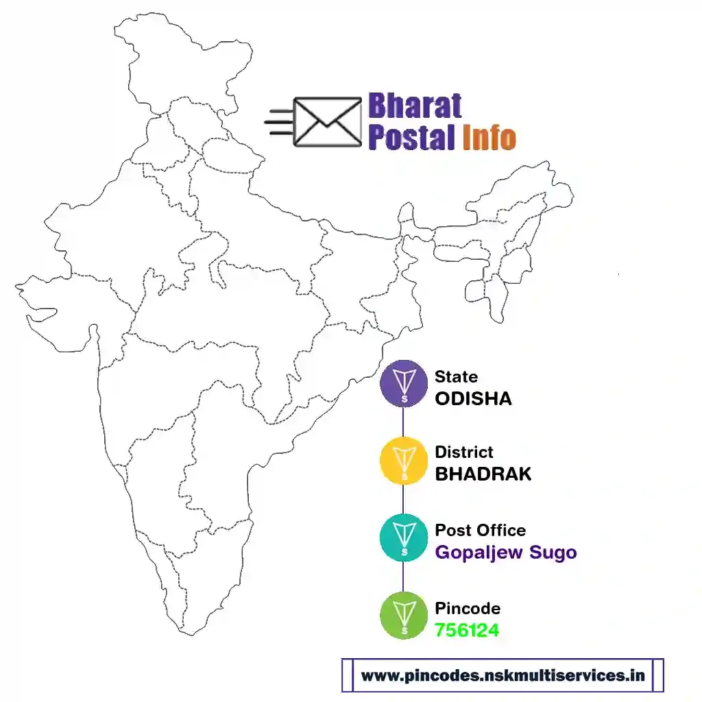 odisha-bhadrak-gopaljew sugo-756124